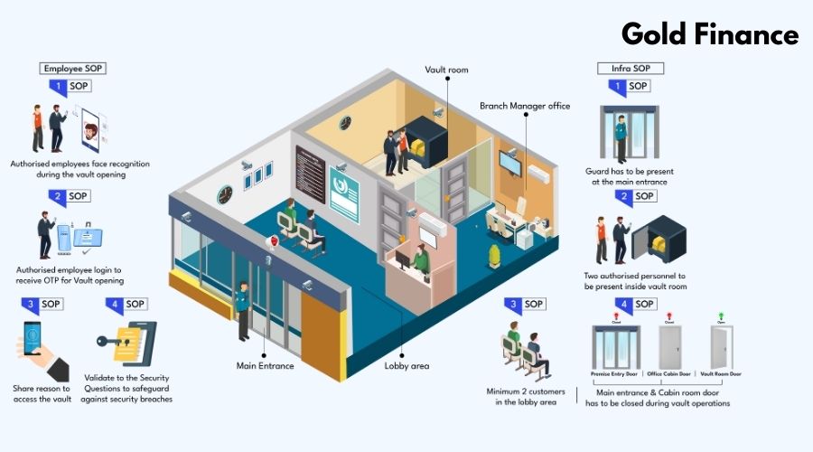 GoldFinance