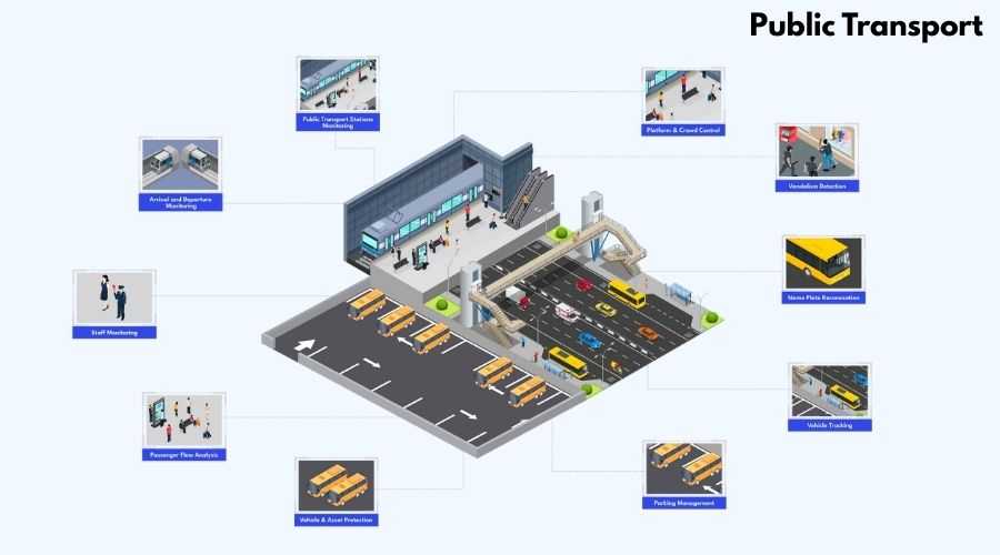 Public Transport