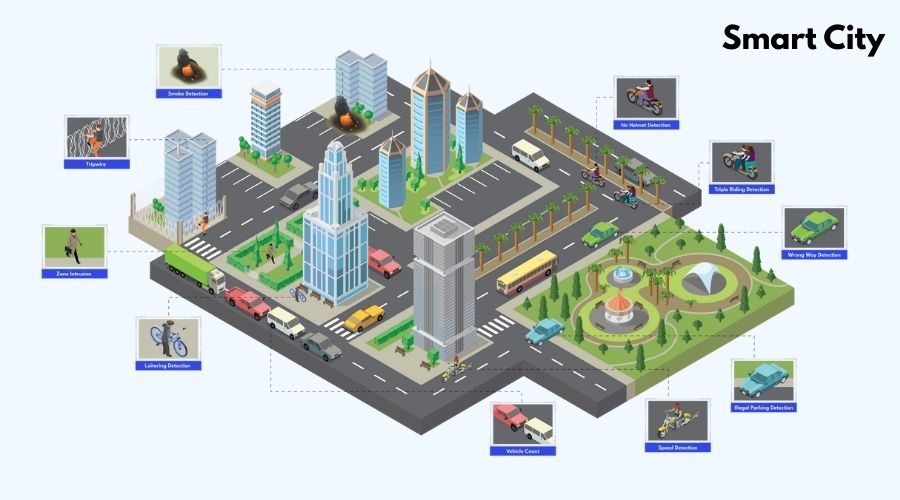SmartCity